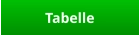 Tabelle